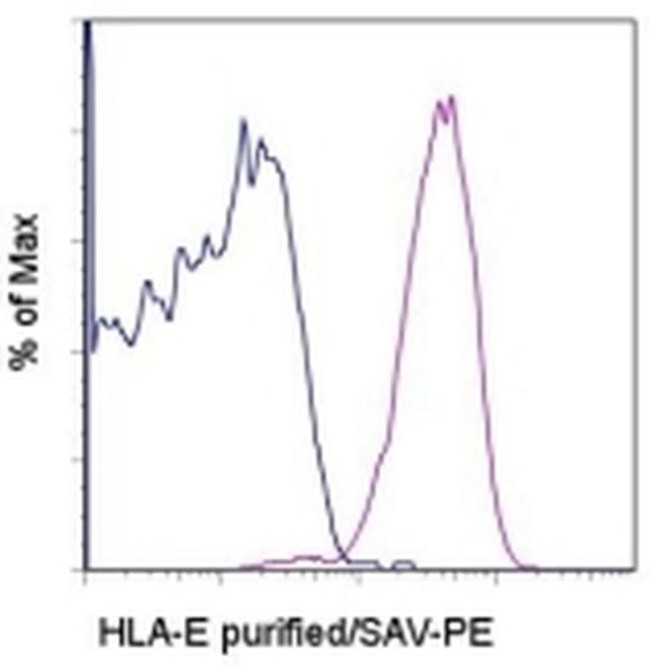 ANTI-HU HLA-E 3D12HLA-E PUR