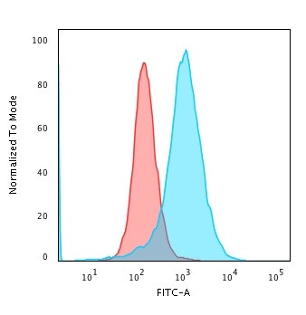 NUCLEOLIN (MARKER OF HUMAN CEL