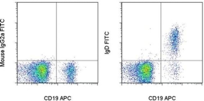 ANTI-HU IGD IA6-2 FITC