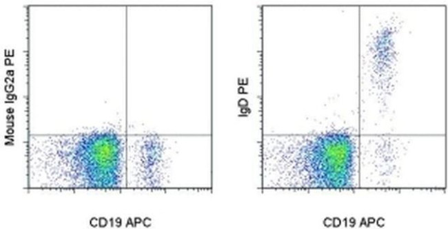 ANTI-HU IGD IA6-2 PE